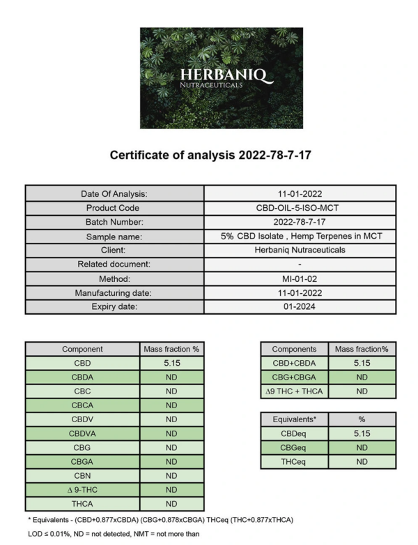 Isolate CBD 5