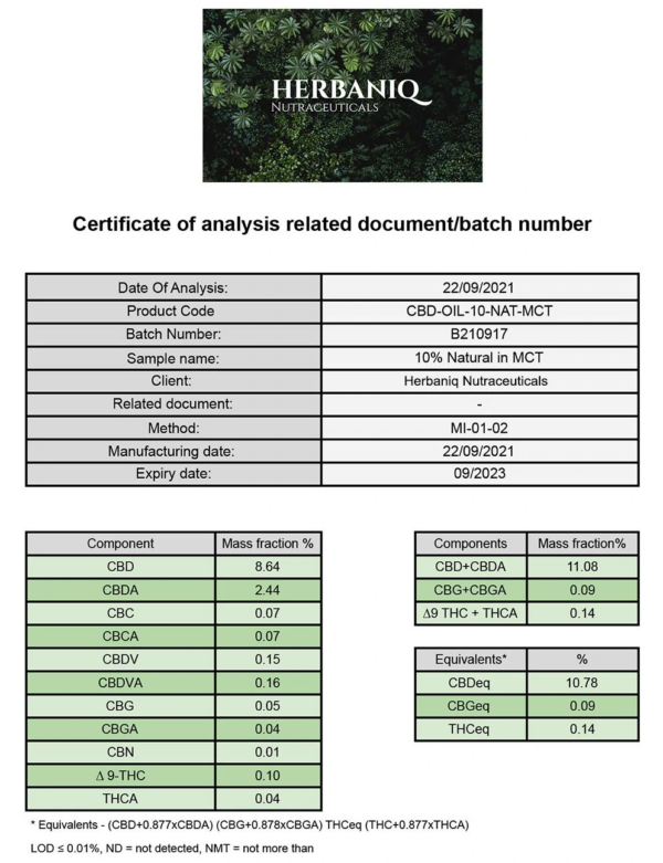 CBD Analyse